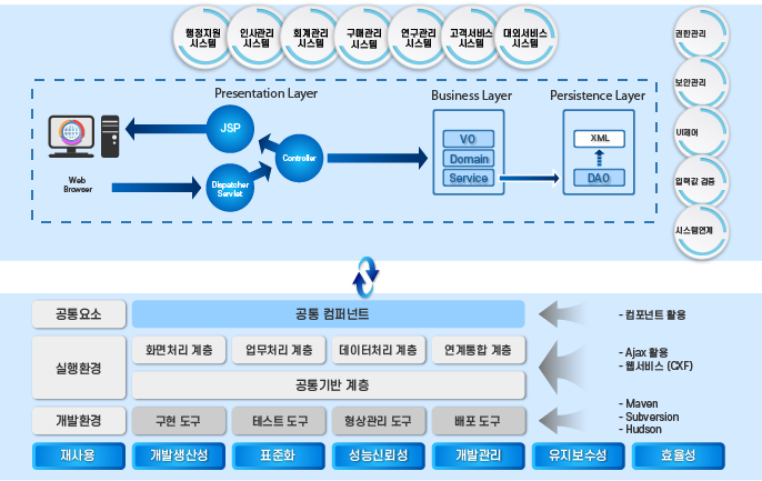 MIS 이미지