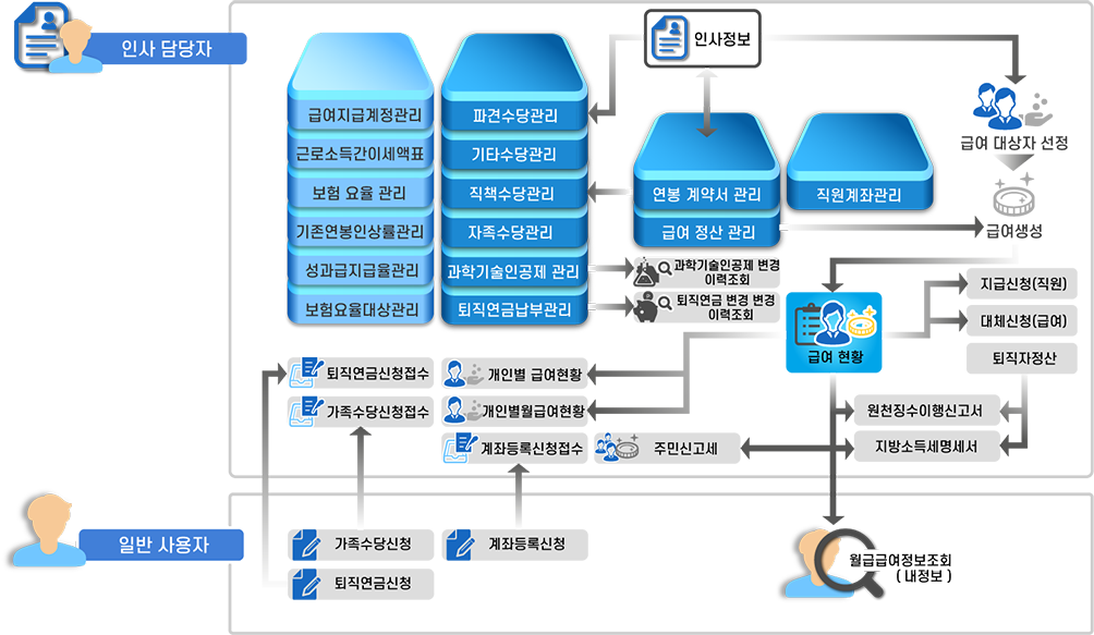 MIS 이미지