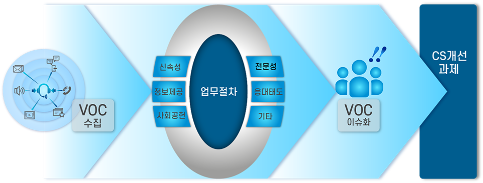 사업영역 이미지