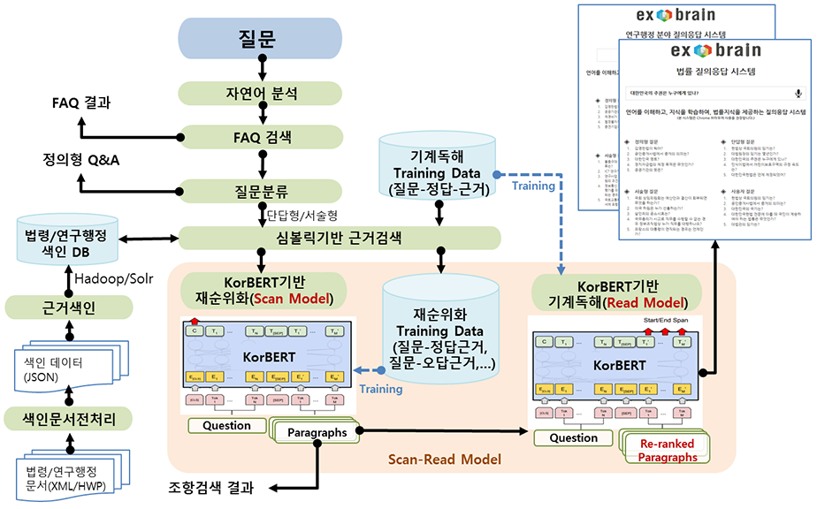 엑소브레인 이미지